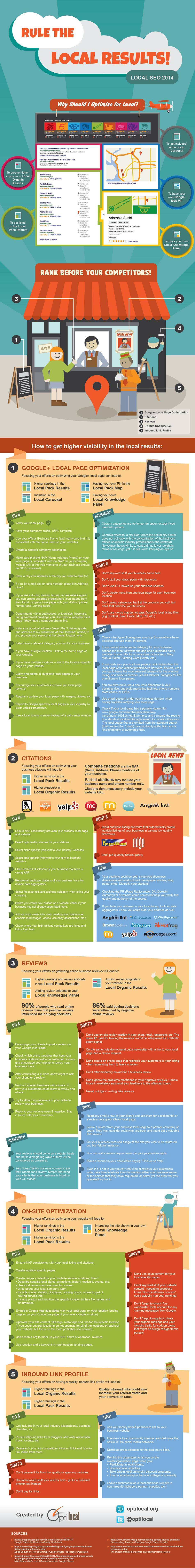 Optilocal Infographic Rule the Local Results